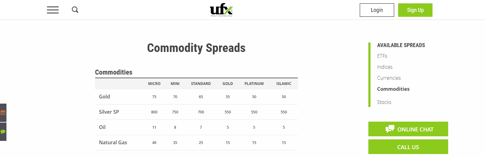UFX Commodities Spreads
